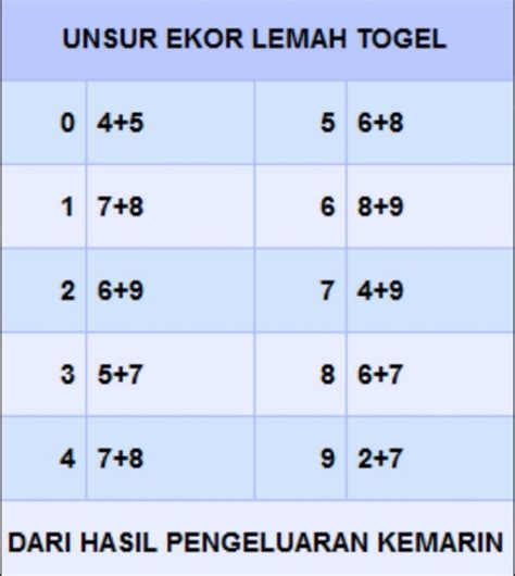 Ai ekor harian  Diposkan pada 12 Maret 2015 Tulis komentar pada TRIK RUMUS SGP HARIAN JITU