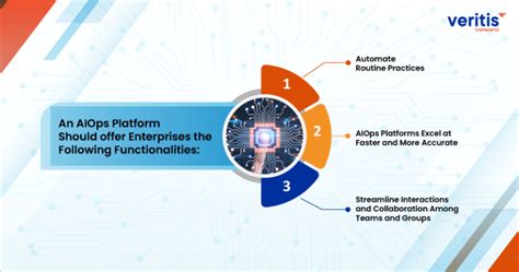 Aiops mso  AIOps, Observability and Capacity Managemens? AIOps is the practice of applying analytics, business intelligence and machine learning to big data, including real-time data, to automate and improve IT operations and streamline workflows