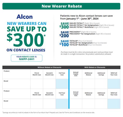 Air optix rebate 2015 00D