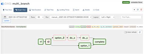 Airflow branchpythonoperator 2 source code