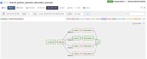 Airflow taskflow branching 2