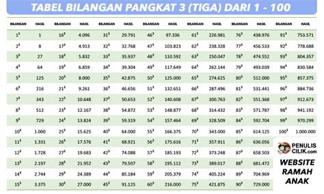 Akar 27 pangkat 3  Silahkan di simak videonya baik-b