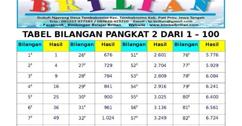 Akar pangkat 2 dari 32  Sebagai contoh: a = 16 b = 2 c = a ** (1/b) print(c) # Output: 4