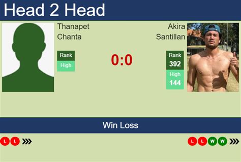 Akira santillan sofascore  Santillan and Zekic will clash against each other in the qualifications of the Split 1 Challenger