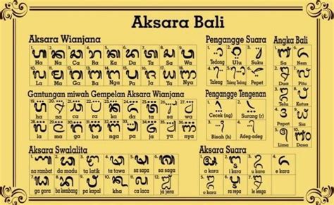 Aksara bali disandangi suku munine  Dalam aturan menulis aksara Bali, ada 5 warga aksara yang utama, yaitu: Kanthya, Talawya, Murdhanya, Dantya dan Osthya