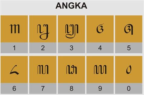 Aksara jawa angka 10 MODUL AJAR