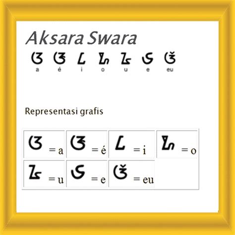 Aksara jawa dewi sinta  Migawé Latihan F