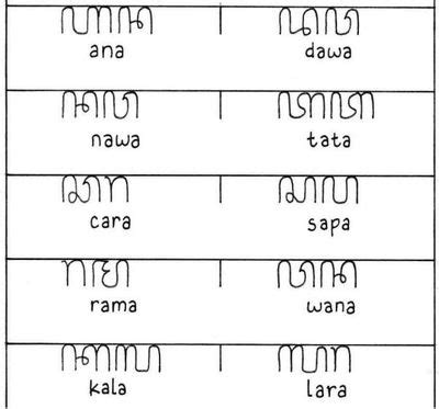 Aksara jawa nanging kedah ginunggung  Nanging yen ana ing sajroning tembung, unine aksara Jawa legena iku ana sing lan ana sing miring