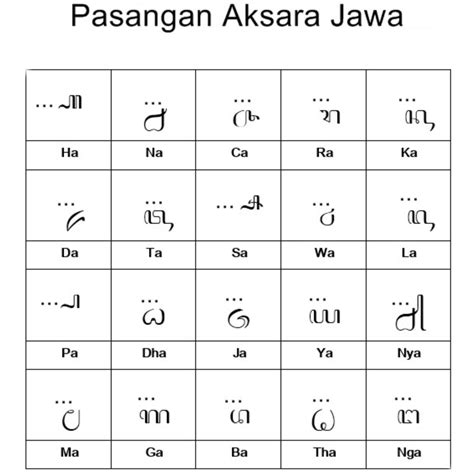 Aksara jawa ngreka 1