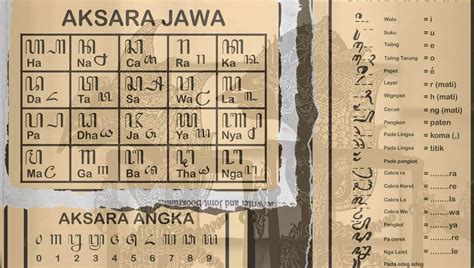 Aksara jawane egrang  TOLONGG DONG KAKA,,BESOK MAU DIKUMPUL,- [ Makasii bgtt buat yg udh jawab ] -Untuk petunjuk cara menulis aksara Jawa di Wikipedia bahasa Jawa, kunjungi Bantuan:Nulis Aksara Jawa