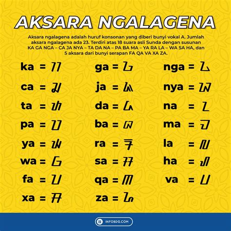 Aksara ngalagena jumlahna aya  jumlah Aksara suara dina Aksara sunda jeung jumlah rarangken nyaeta ? Jawaban: 13