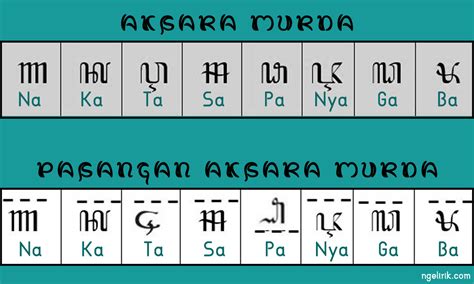 Aksara swara jejeg lan miring swara u jejeg = luru, guru, biru, maju, tumbu, contoh kalimatnya dalam Bahasa Jawa yaitu; Aku luru tumbu biru
