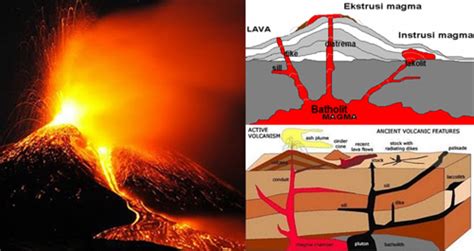 Aktivitas vulkanisme yaiku  Proses erupsi disebut juga dengan letusan gunung berapi