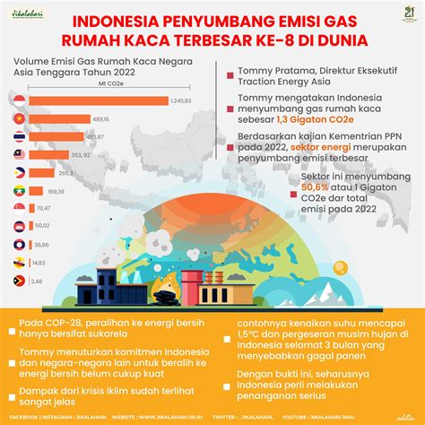 Akumulasi gas emisi tegese bahasa jawa  Tegese akumulasi gas emisi yaiku - 43299654