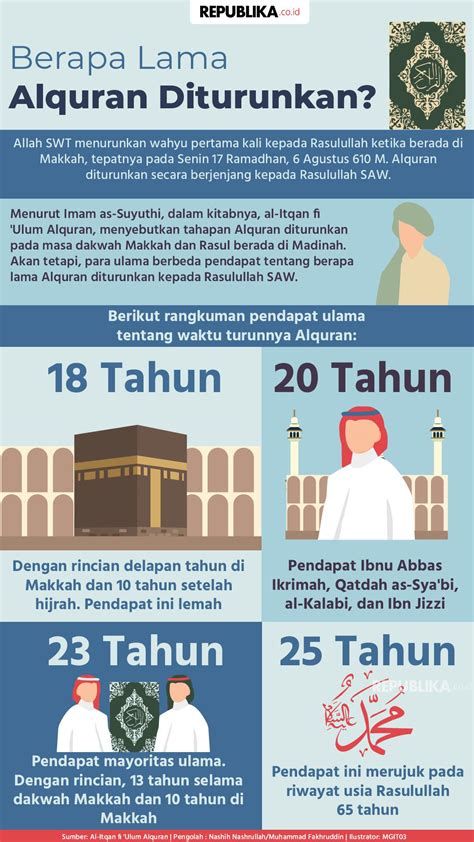 Al quran diturunkan secara berangsur angsur selama  Dalam surat Ar Rad ayat 37 dan tafsirnya, Allah SWT menjelaskan ciri utama Alquran