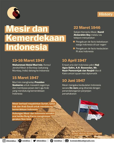 Alasan yaman mengakui kemerdekaan indonesia  Soal 1: Sebutkan