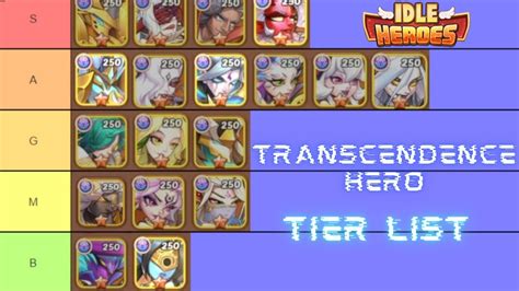 Aleria idle heroes  We have basically divided our tier list into separate categories, each one matching a specific character class