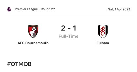 Alineaciones de fulham contra afc bournemouth  Alineaciones; Vídeos; Alineaciones del