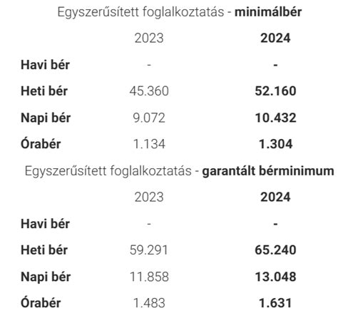 Alkalmi hétvégi munka budapest  905 állásajánlat