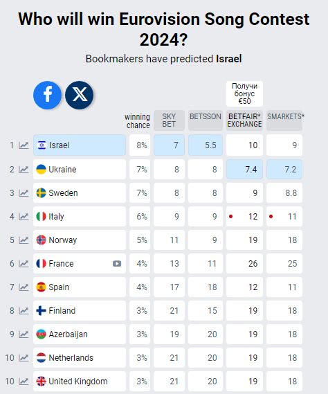 All bookmakers  Whether it’s accessible through an app or a mobile browser, these should be compatible with multiple devices and allow for a streamlined betting experience