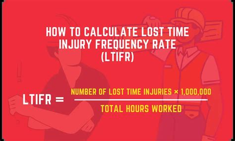 All injury frequency rate calculation  frequency rate, which is limited to the number of fatalities and lost time