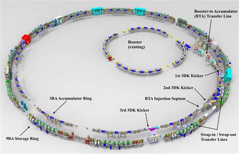 Als lbnl escort  INTRODUCTION ALS-U is the proposed upgrade to the Advanced Light Source (ALS) at LBNL [1]