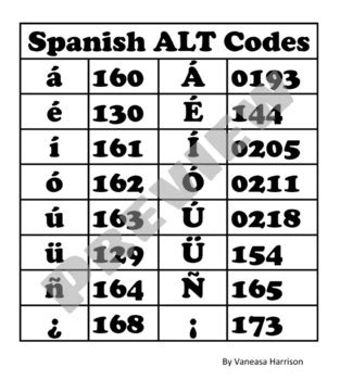Alt codes for spanish  Title: Adding Accented Spanish Characters in Windows Author: Nipissing University Subject: Spanish accents Windows Created Date: 20131009184239Z top horizontal row of your keyboard to use the “alt” codes as follows: Spanish Character Alt Code Spanish Character Alt Code Spanish Character Alt Code Á 0193 á 0225 Ñ 0209 É 0201 é 0233 ñ 0241 Í 0205 í 0237 ¿ 0191 Ó 0211 ó 0243 ¡ 0161 Ú 0218 ú 0250 The Alt codes for emoji and other fun characters