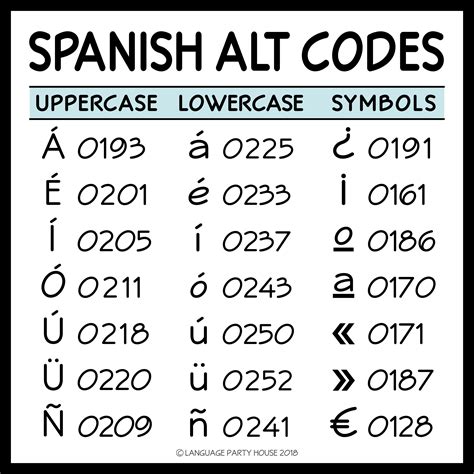 Alt codes for spanish letters  Click the ‘Touch