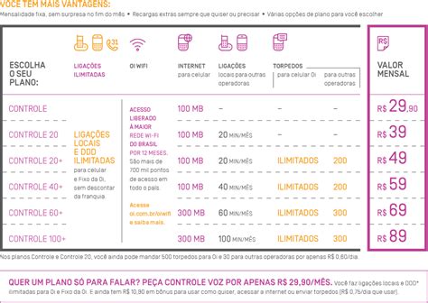 Alterar cartao oi controle  Clique em Carteira na parte superior da página