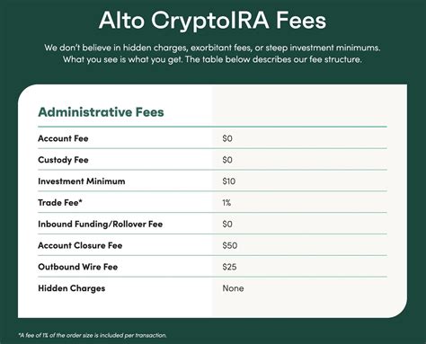 Alto CryptoIRA Review Features, Pros & Cons, & Pricing