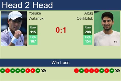 Altug celikbilek sofascore  vs Wong C