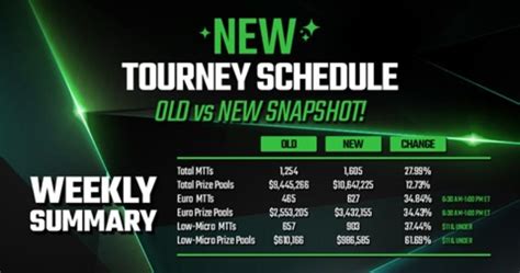 Americas card room tournament schedule  Friends can watch players laud over the games in real time through unique software and there are different options for players that arrive late to a tournament or want to