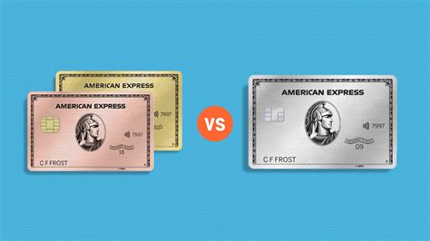 Amex gold vs platinum cashback Annual fee: $550