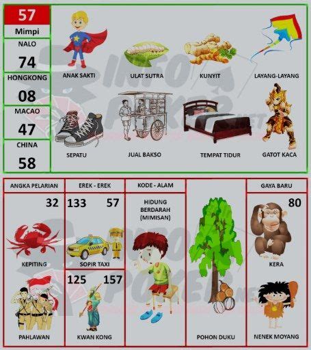 Anak sakti erek Tafsir Mimpi Menurut Erek Erek 2D 3D 4D di Togel, Arti Mimpi Menurut Primbon Jawa, Islam, Psikologi dan Kode Alam Lengkap AkuratPortal Berita Media MasalAnak Sakti 57 = 74 – 08 – 47 – 58 Anggar 43 = 40 – 71 – 41 – 21 Anggota Kelamin 31 = 26 – 94 – 59 – 44