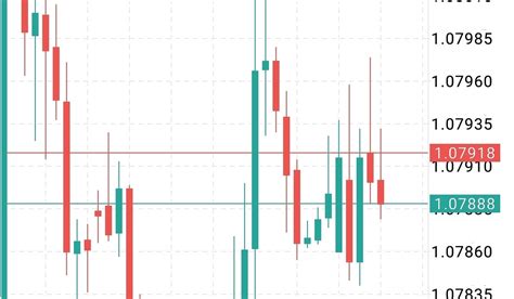 Analisa eurjpy hari ini Analisa Time Frame 1-Hari: Setup Lengkap Daily Bisa Bawa Harga Ke Top BB