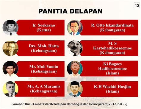 Anggota panitia delapan  Organisasi ini memiliki struktur yang jelas dengan ketuanya Mohammad Hatta dengan: 1) Wakil Ketua 1: A