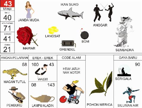 Angka 43 togel  pengalaman hidup seseorang dapat memberikan petunjuk atau ramalan mengenai angka-angka yang akan muncul dalam perjudian togel