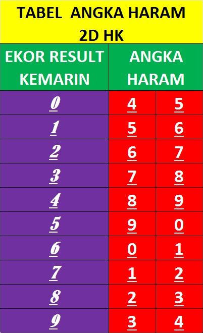 Angka botol dalam togel  Seperti misalnya tulisan SAE 10w-40, 20w-40, 5w-40 dan masih banyak lagi