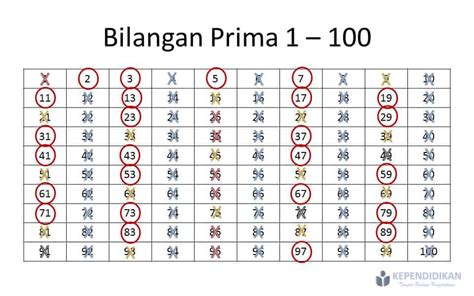 Angka dibagi 0  Dilansir dari Wolfram MathWorld, pembagi dan fungsi pembagi nol dianggap tidak terdefinisi