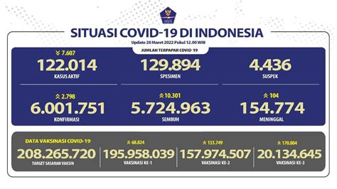 Angka grafik hk Tentunya semua Nomor Togel Macau mlm ini diambil langsung dari situs resmi mereka yaitu Totomacaupools