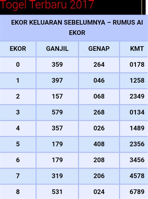 Angka ikut 2d dari ekor harian ) Angka main dari result 2d harian tabel ekor on dari result harian