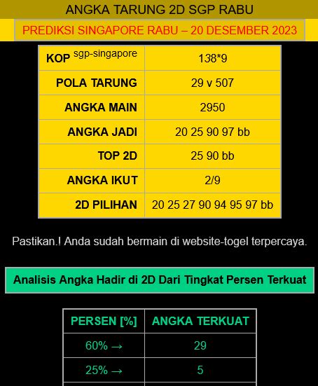 Angka jitu sdy 20 agustus 2023  PREDIKSI SDY HARI INI 12 JUNI 2022 ||