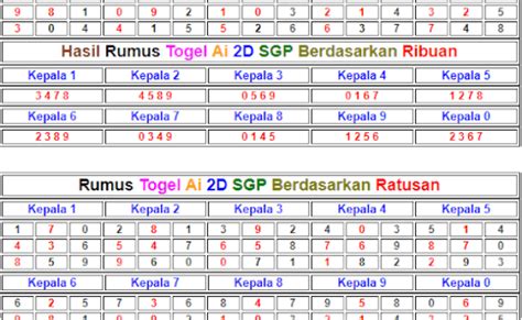 Angka keluar nusantara TOGEL HARI INI - Live Draw Tercepat - Data Keluaran Togel - Paito Warna