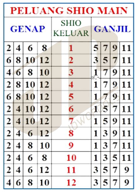 Angka keluar sgp togeli Cara Hitung Angka Keluaran SGP