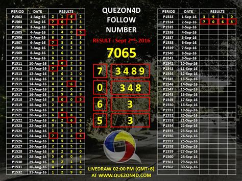 Angka keluaran quezon tadi malam <code> Togel Quezon Live Result</code>