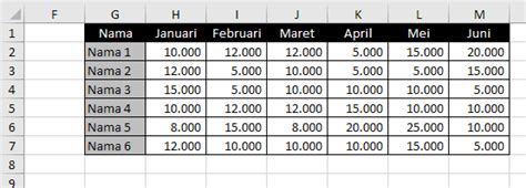 Angka kembar2 Terakhir, prediksi angka kembar 2d Hongkong dibagi menjadi lima prediksi, yaitu angka 00, 22, 33, 55 dan 66