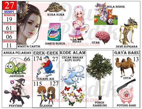 Angka kura kura dalam togel  Here are a number of highest rated buku mimpi 2d kura kura pictures upon internet