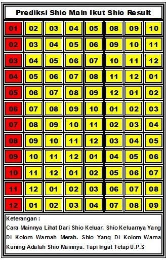 Angka main berdasarkan ekor  Maka prediksi Angka Main utk SGP Kamis: 1269