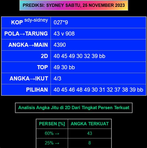 Angka main hari ini sgp JP yang terpercaya dan sudah sangat berpengalaman dalam togel hongkong