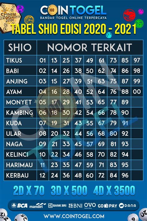 Angka main hk 2023  Selamat datang di situs prediksi togel